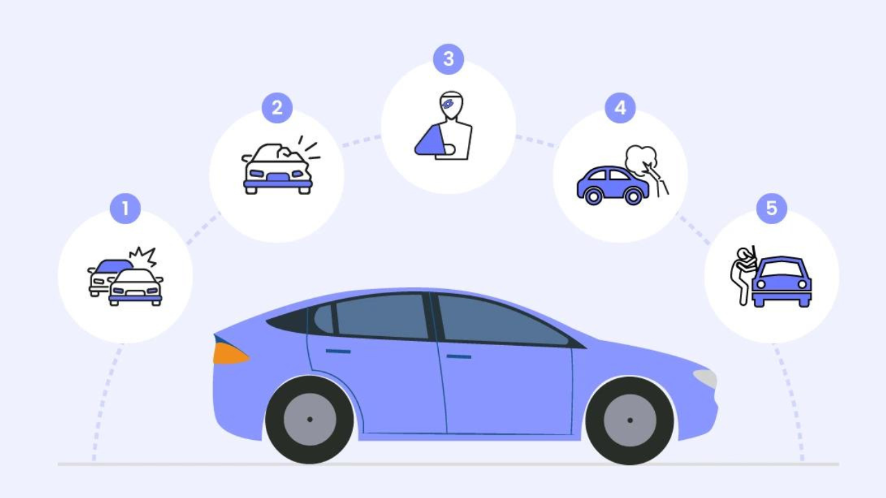 The Types of Car Insurance Available