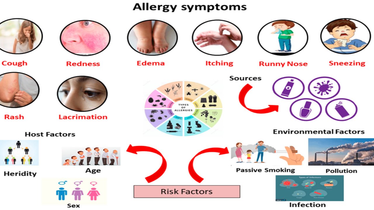 Health Considerations and Allergies